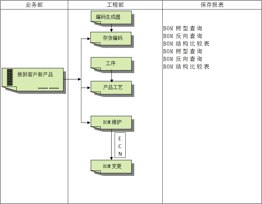 ERP软件