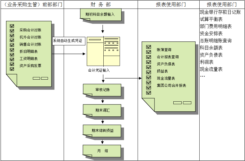 如何衡量一个ERP系统的价值?