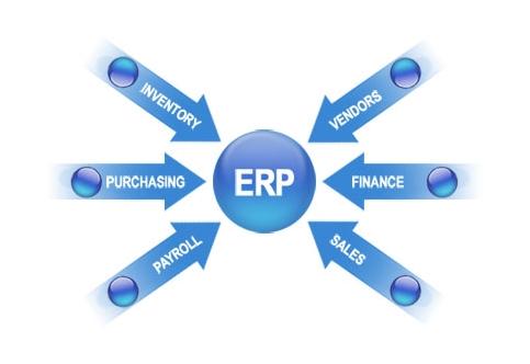 erp